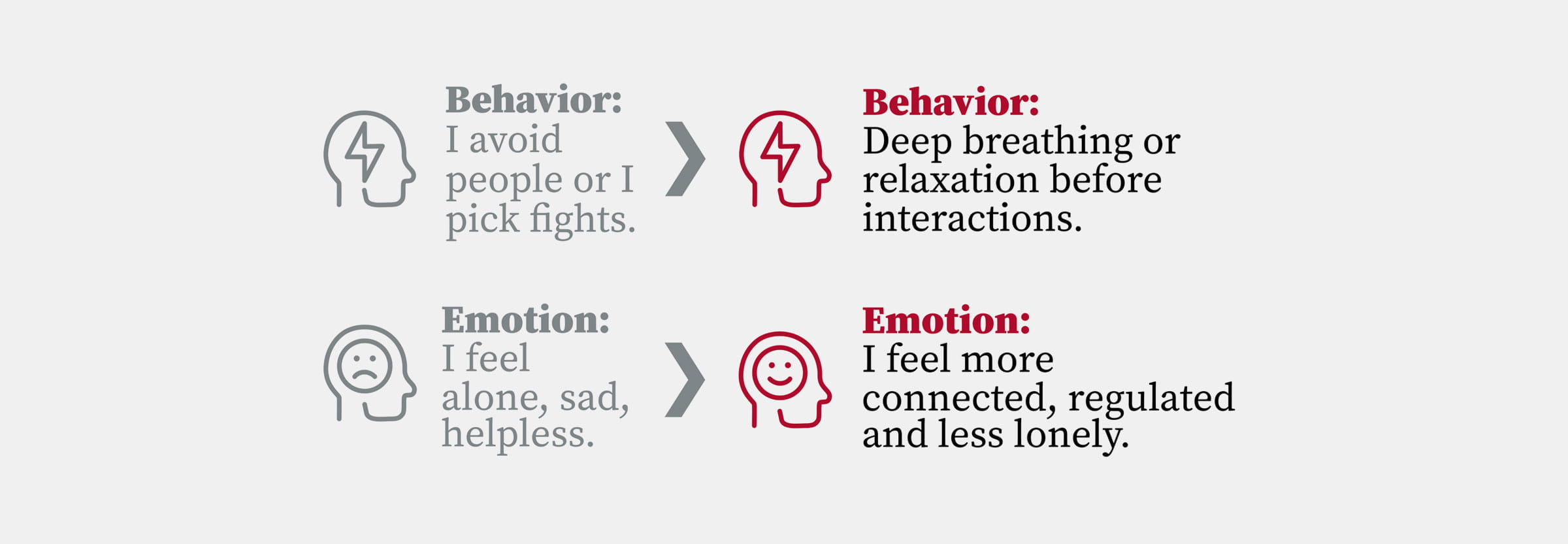 Brief Cognitive Behavioral Therapy (BCBT) explained