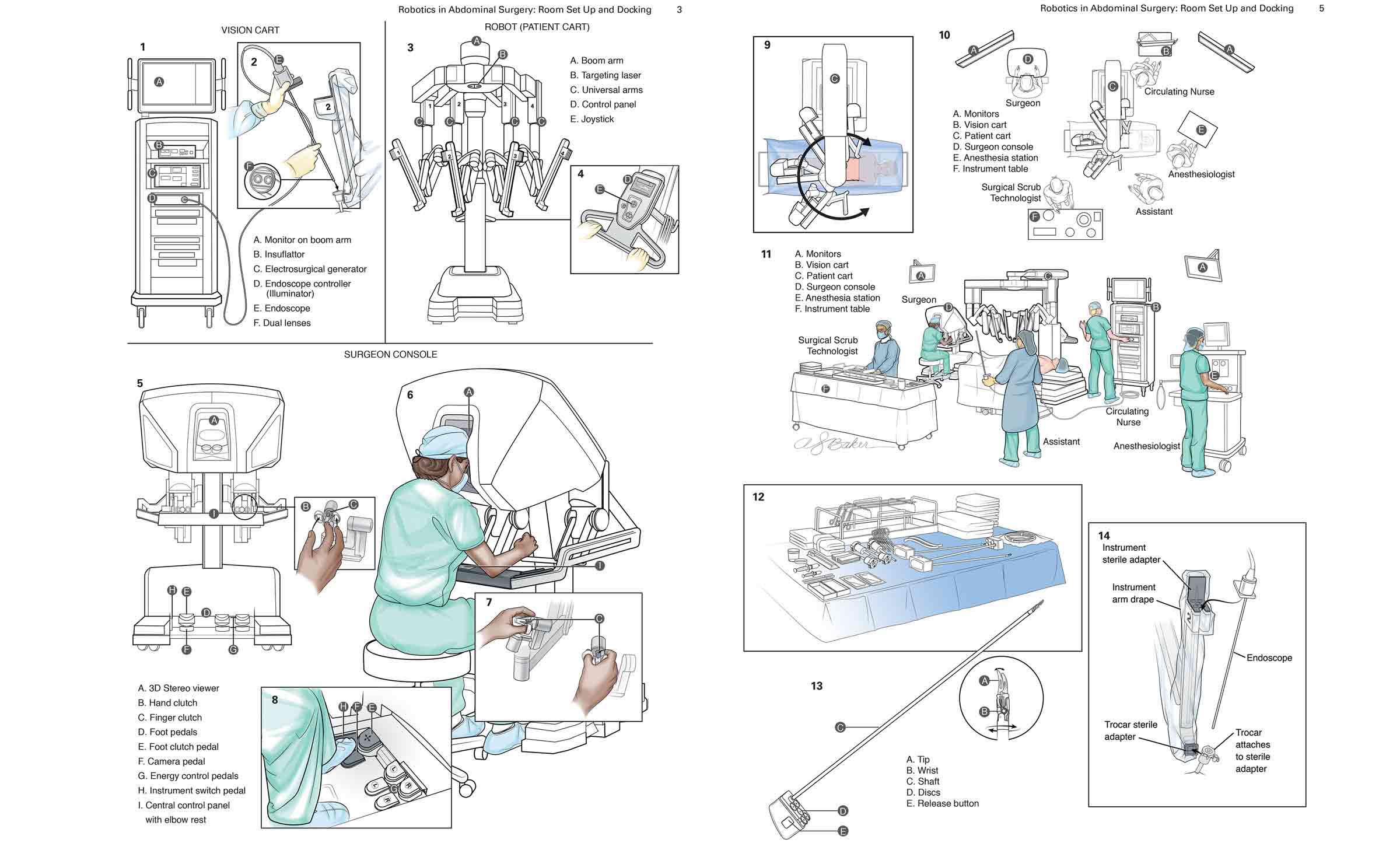 Zollinger Atlas - Robotic Surgery Illustrations