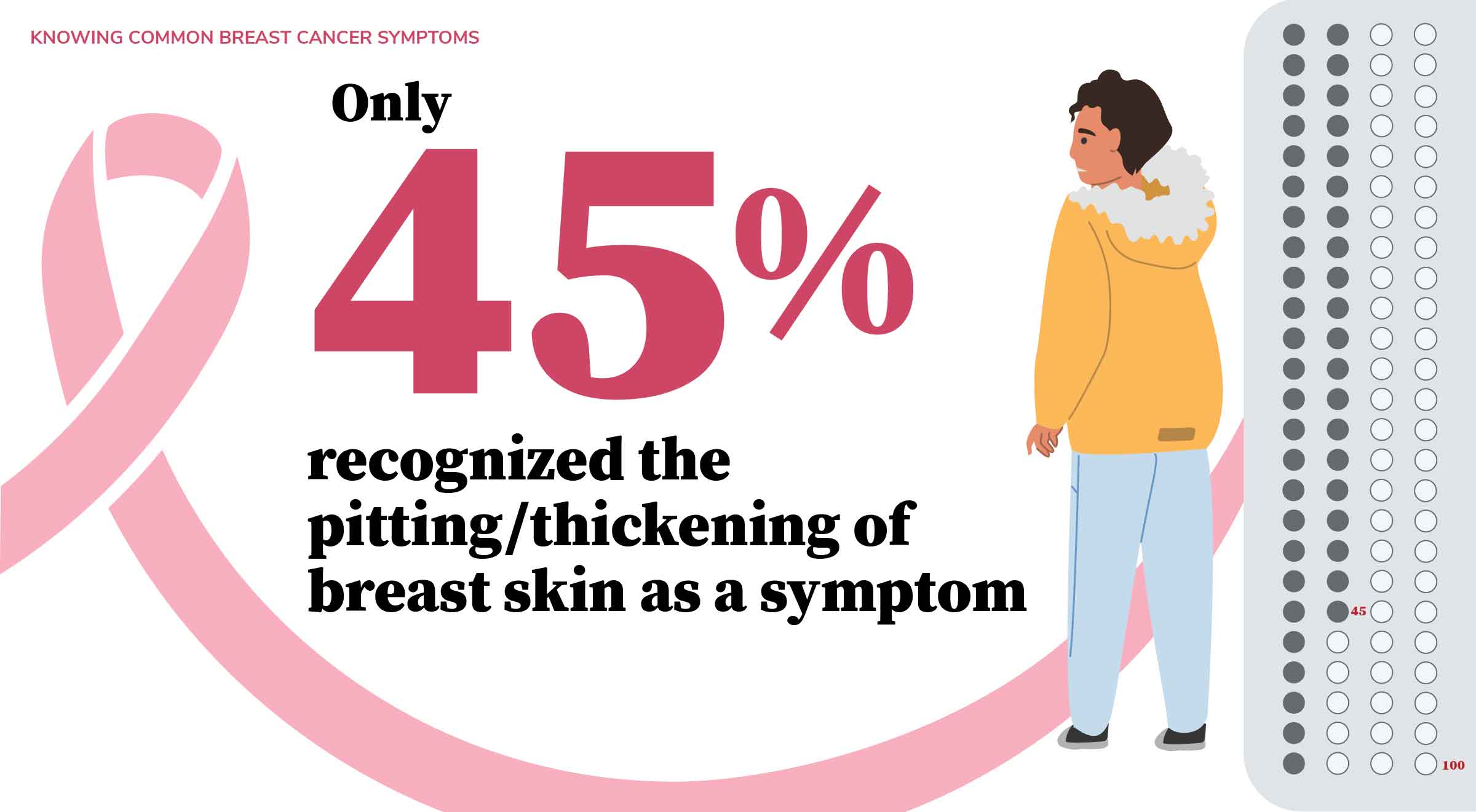 Seven little-known breast cancer symptoms – and how to reduce your