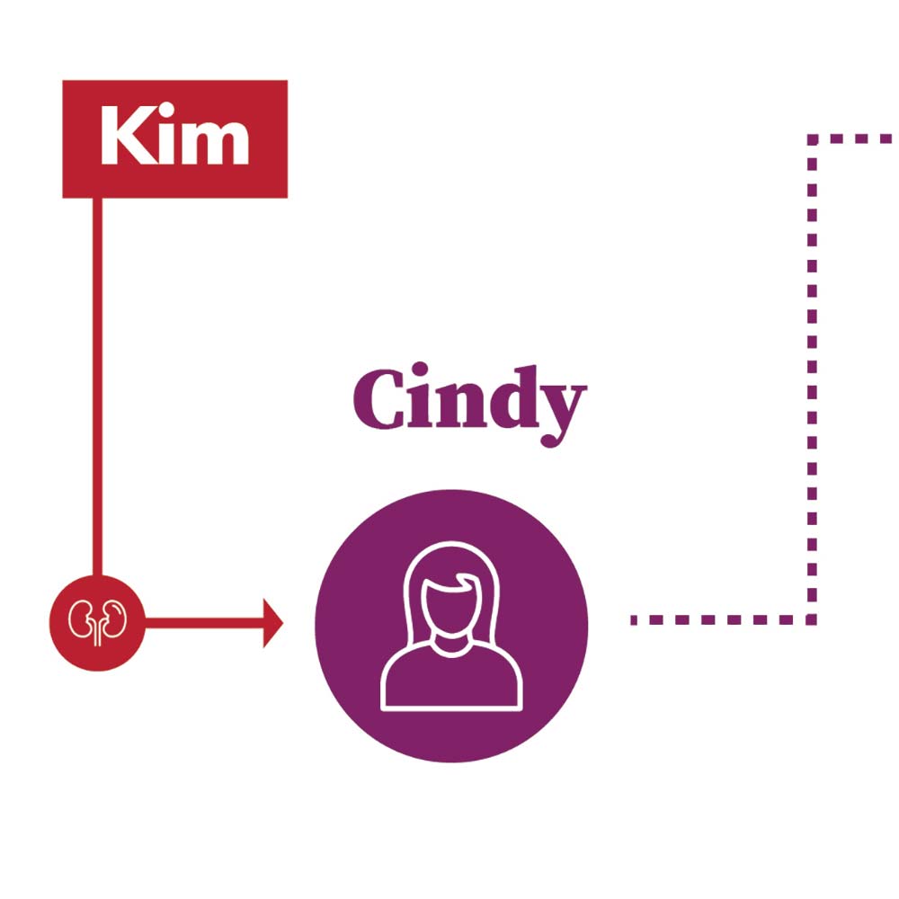Kim donated to Cindy Rippee