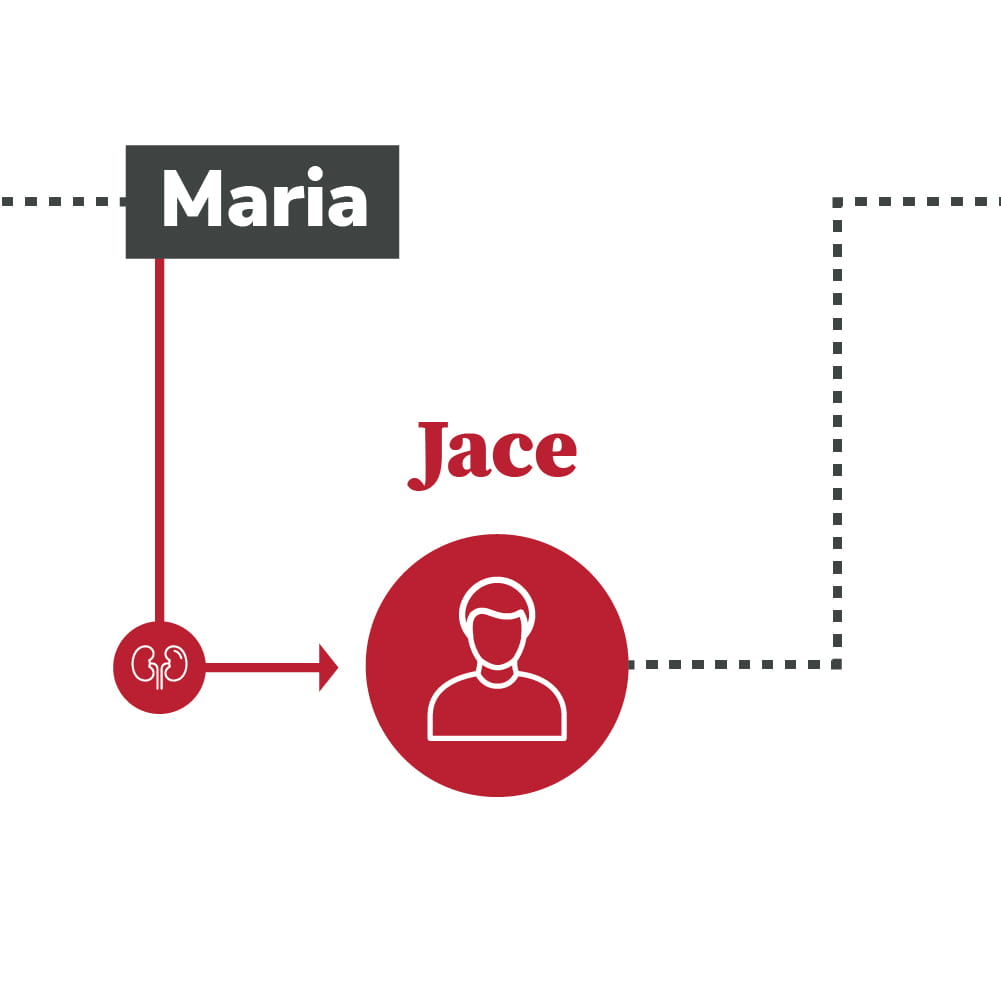 Maria donated to Jace