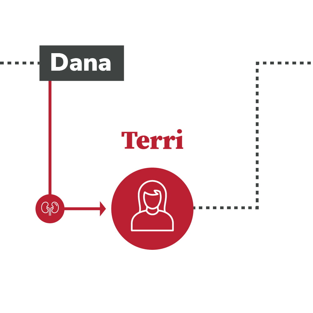 Dana donated to Terri