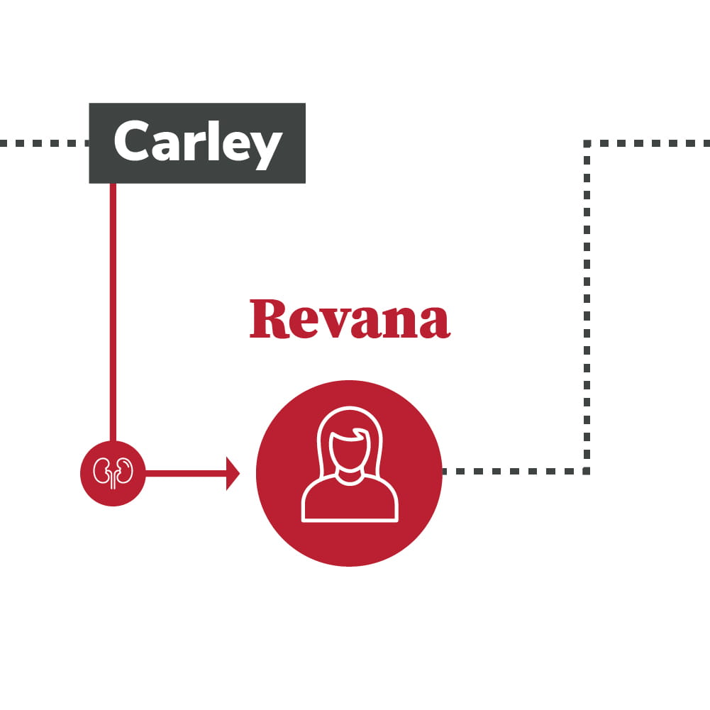 Carley donated to Revana